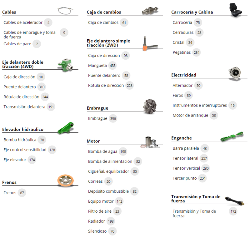 Estructura de recambios de tractor